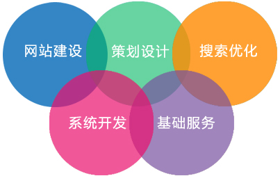 網(wǎng)訊互聯(lián) - 珠海專業(yè)的網(wǎng)站建設(shè)服務(wù)商，2013年珠海十強網(wǎng)站建設(shè)網(wǎng)絡(luò)公司