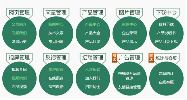 珠海企業(yè)網(wǎng)站建設基礎功能架構(gòu)